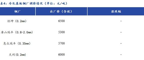 mysteel日報 鍍錫板原料錫錠價格大幅回落